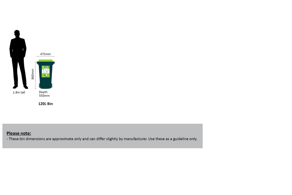 Food waste recycling Melbourne