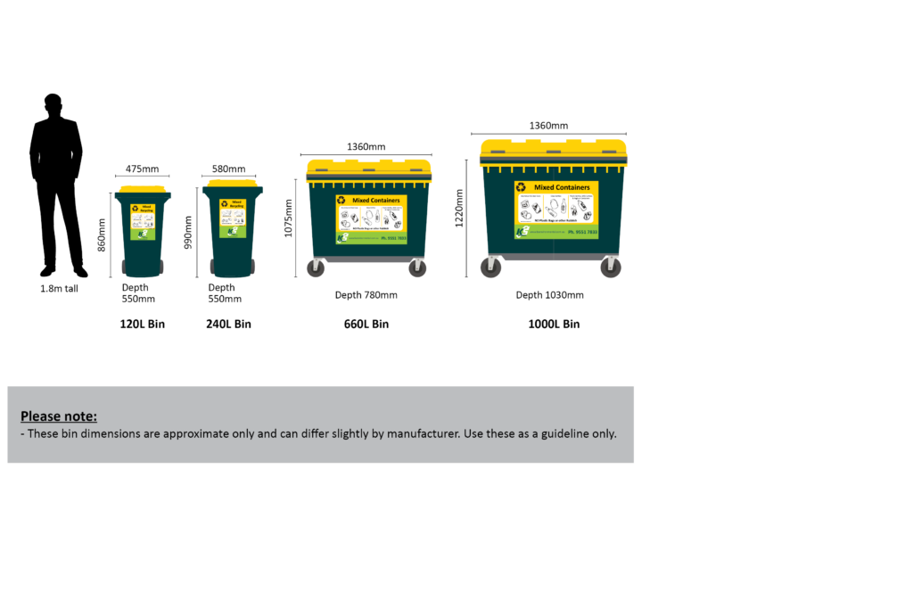 Commingled recycling bin sizes
