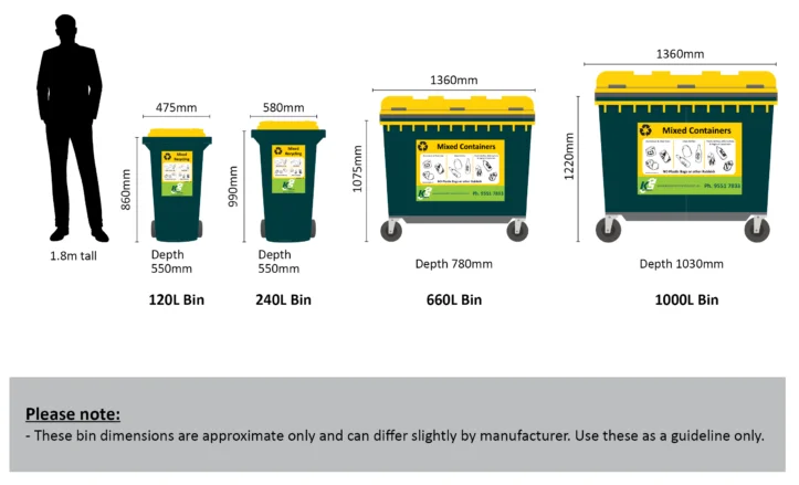 Commingled recycling bin sizes